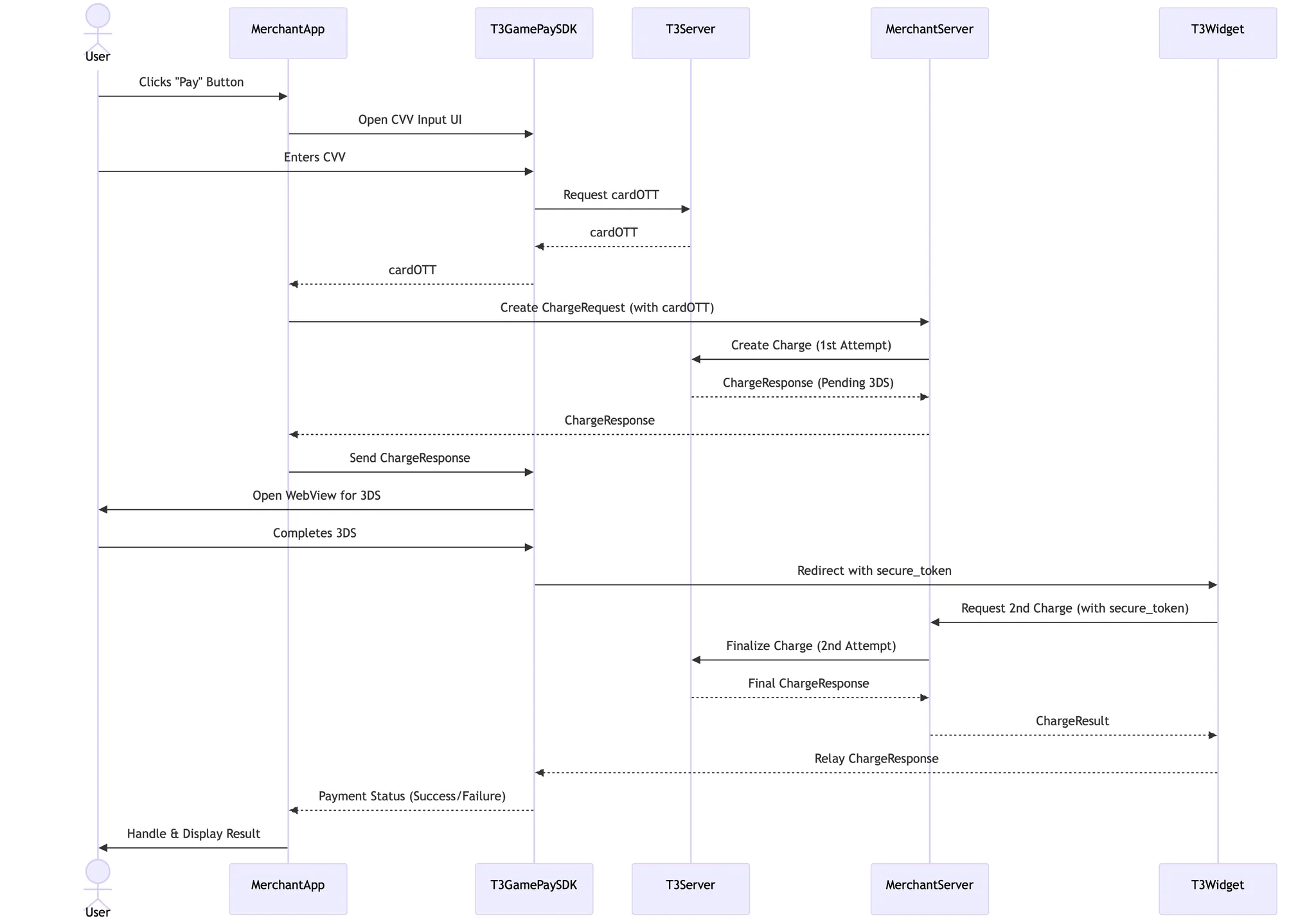 Brick sequence diagram